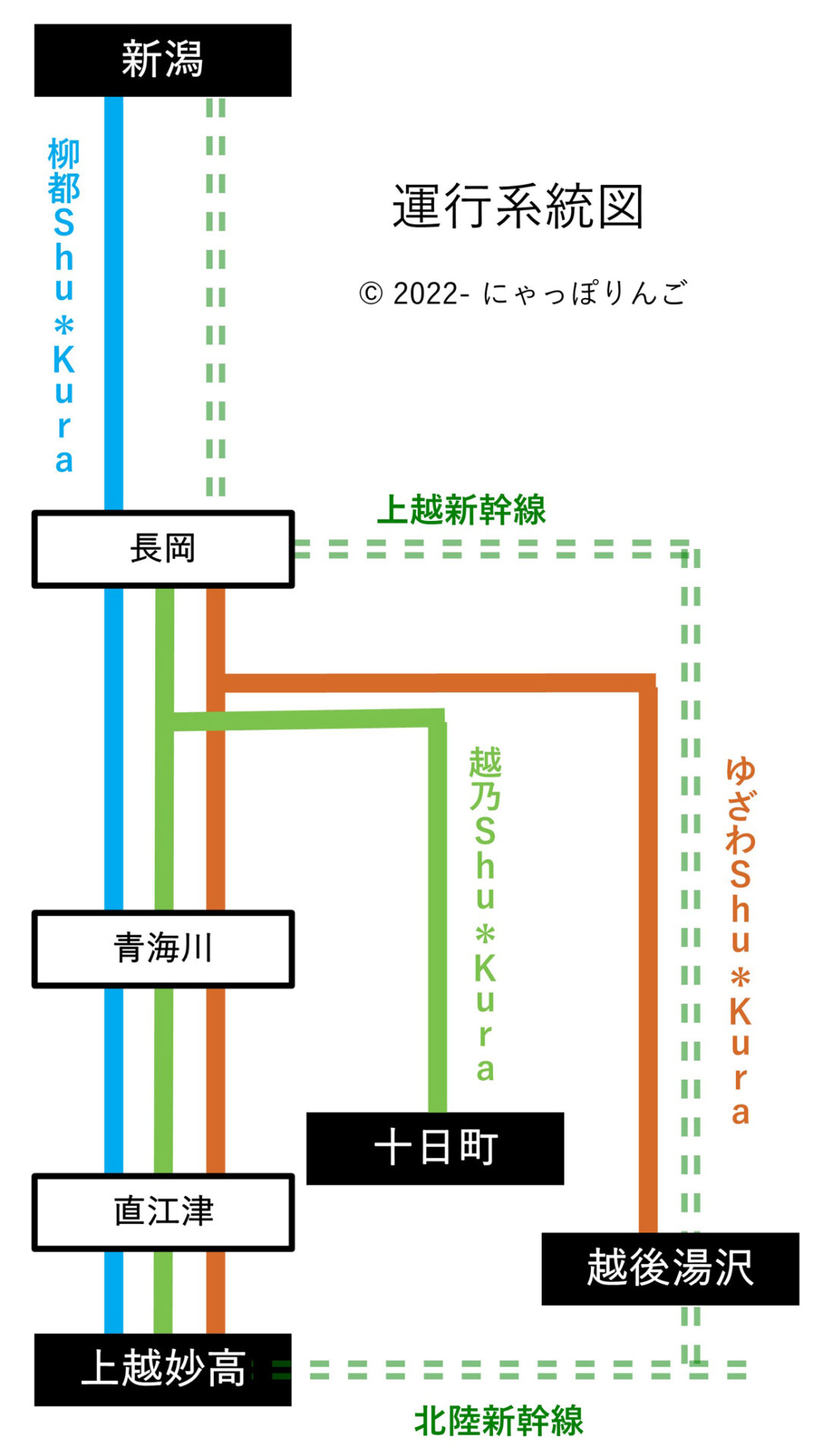越乃しゅくら号運行系統図