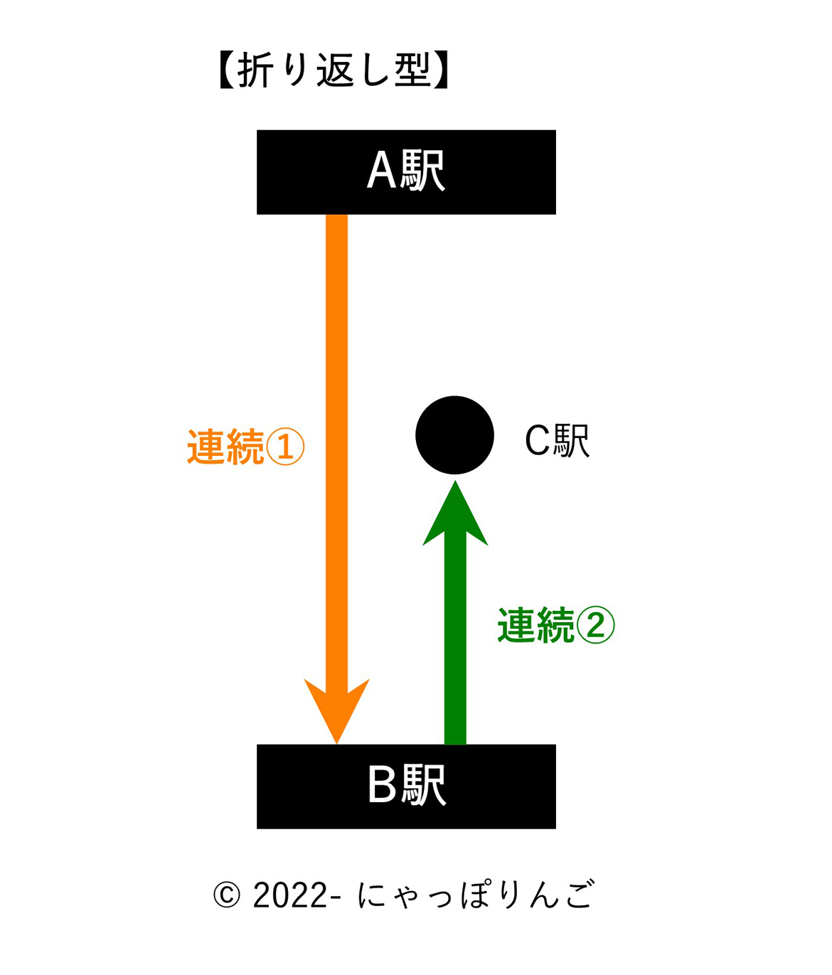連続乗車券折り返し型
