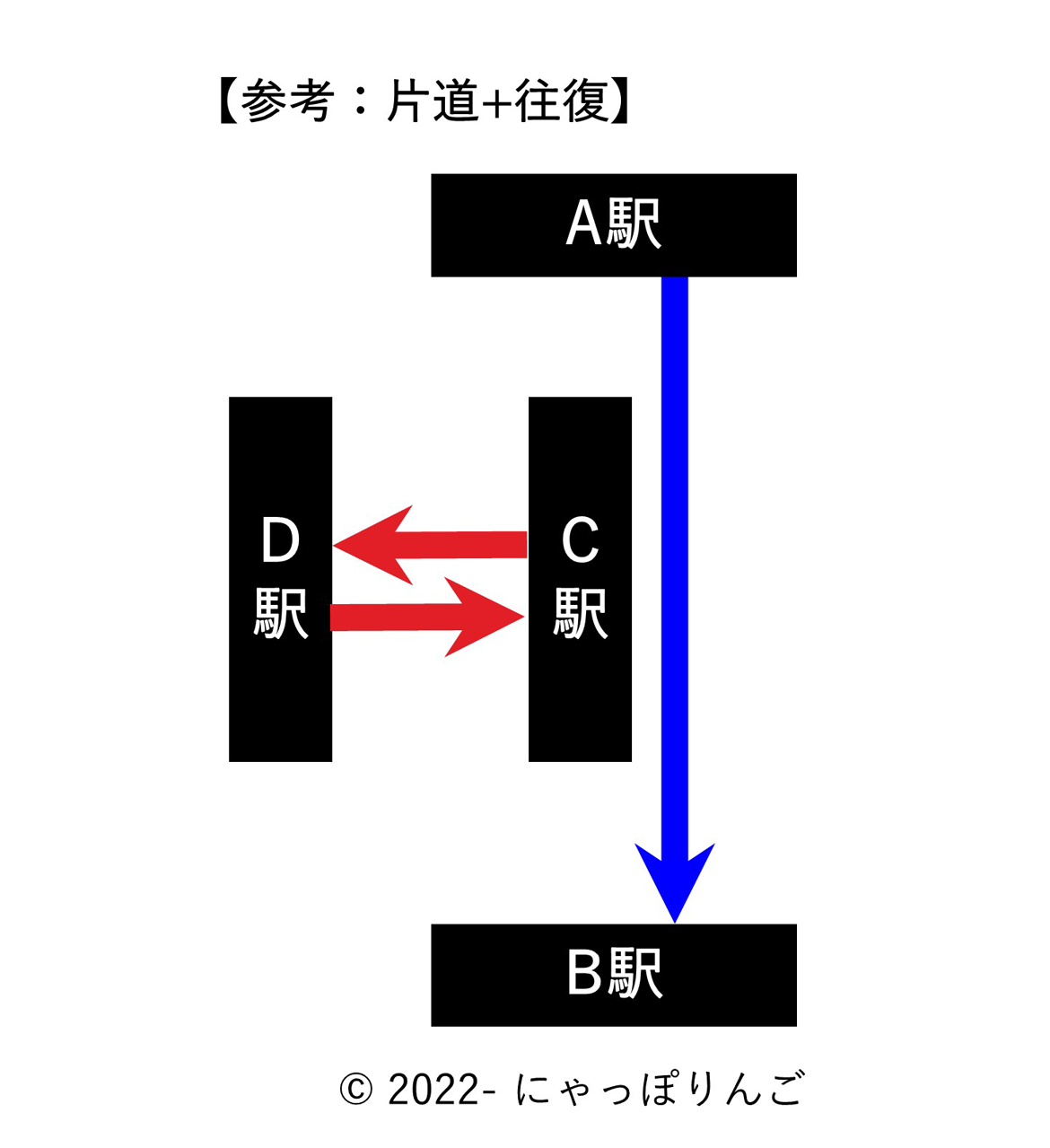 サイドトリップ片道と往復