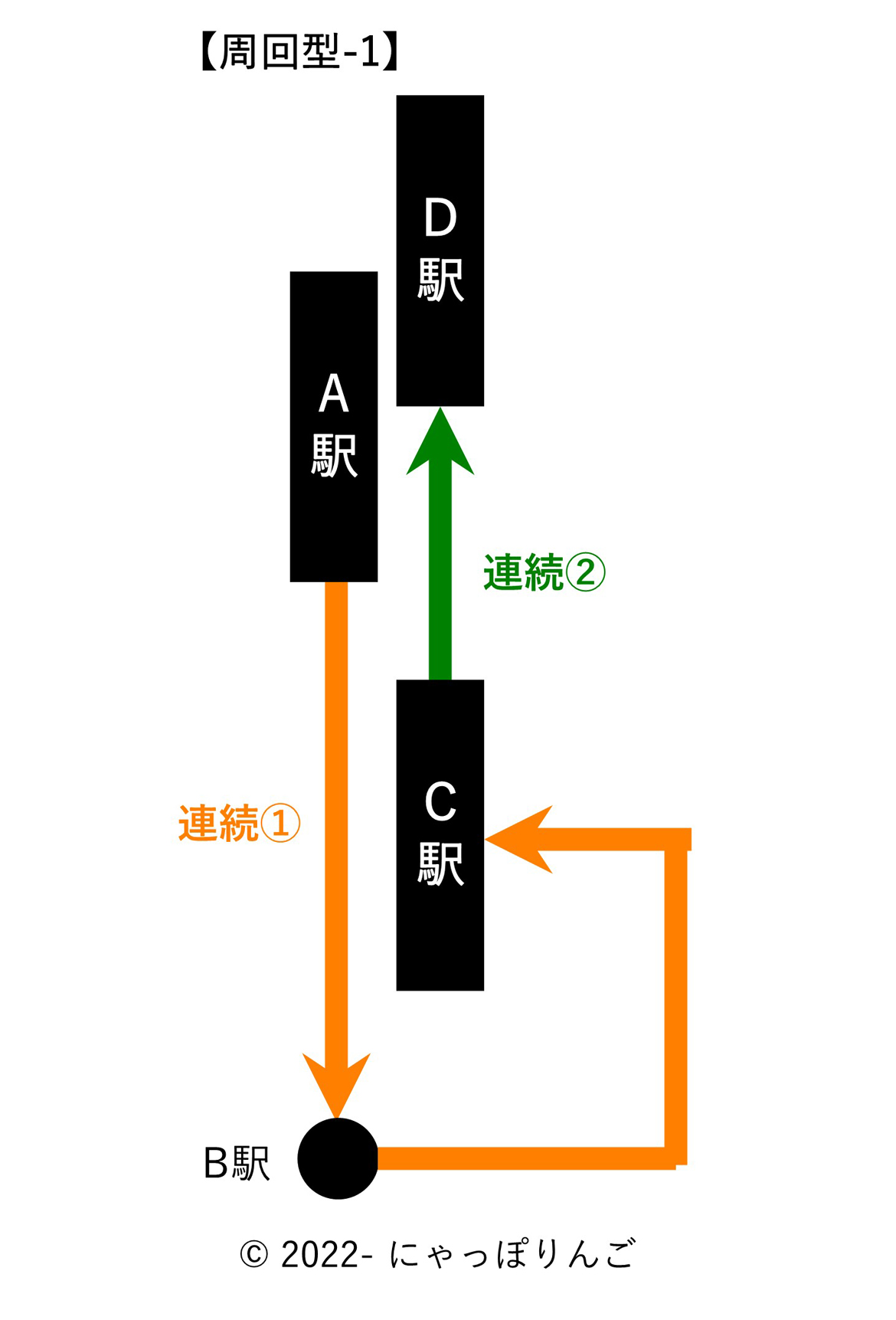 連続乗車券周回型1