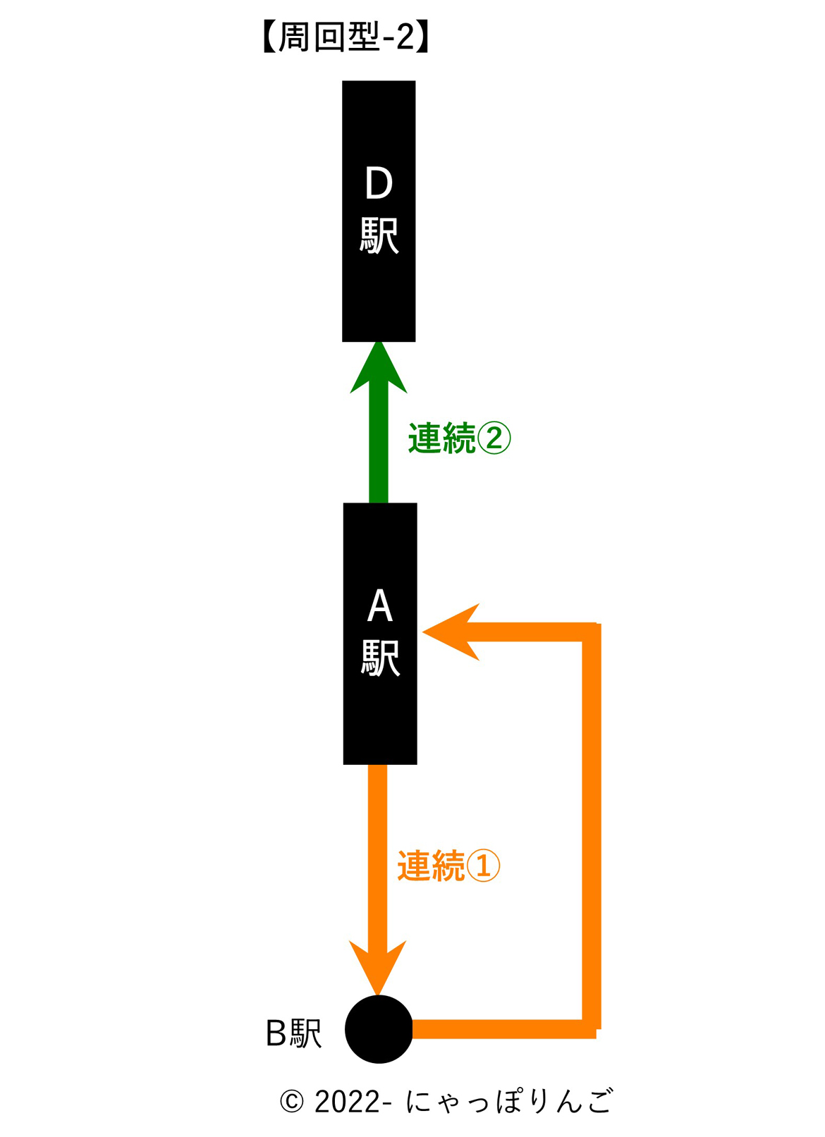 連続乗車券周回型2