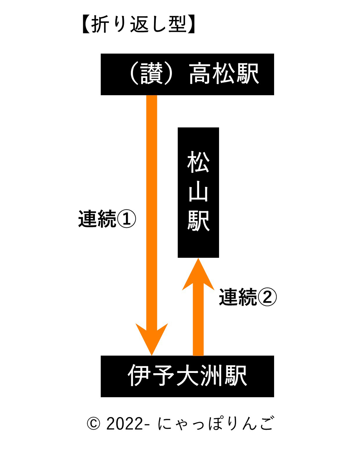 連続乗車券事例2