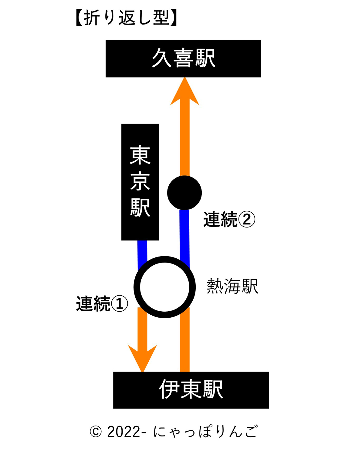 連続乗車券事例3
