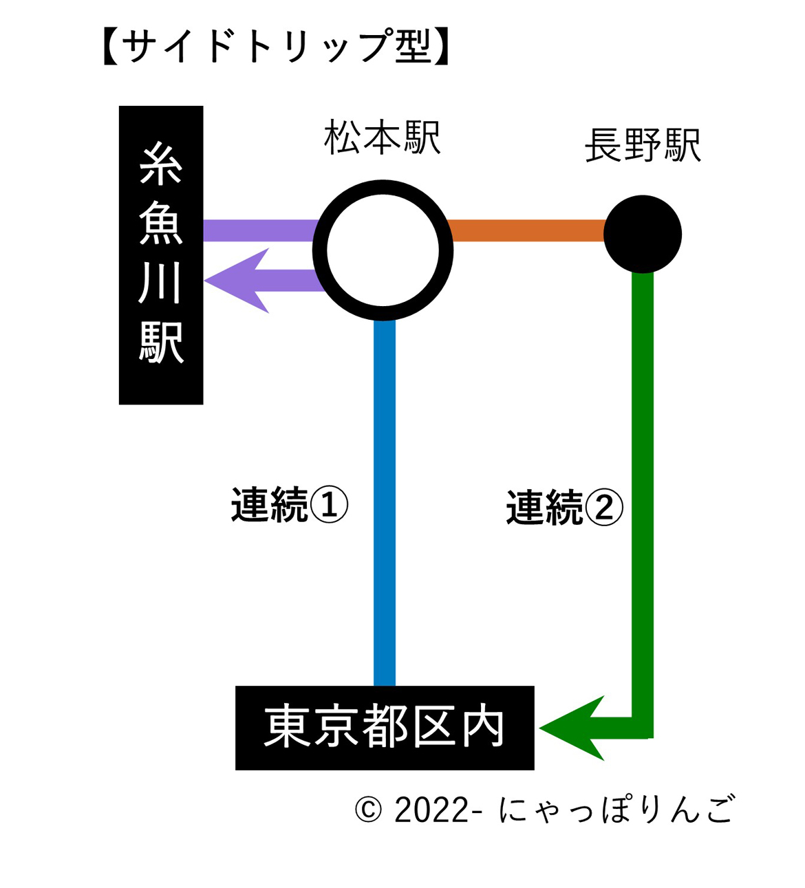 連続乗車券事例1