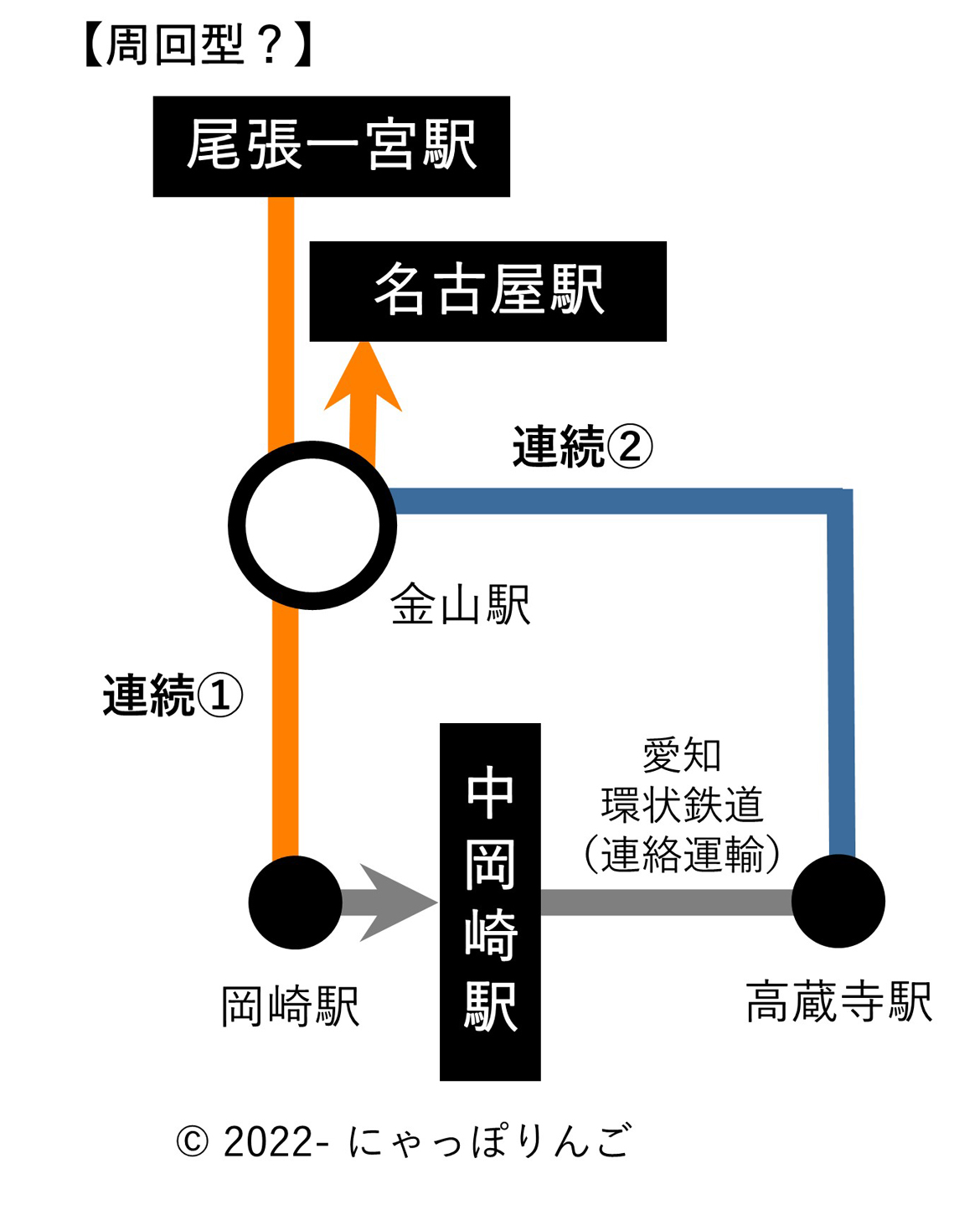 連続乗車券事例6