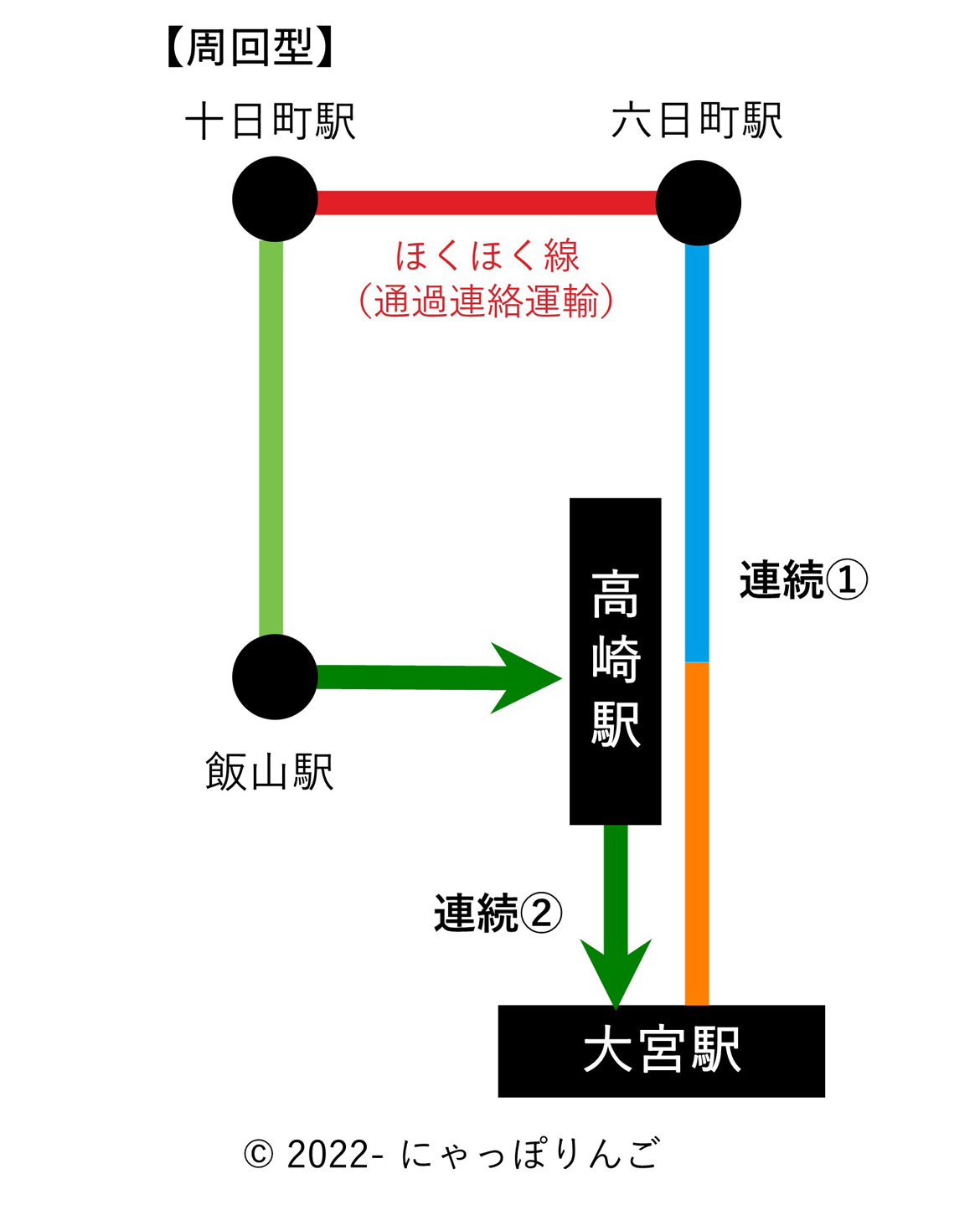 連続乗車券事例5