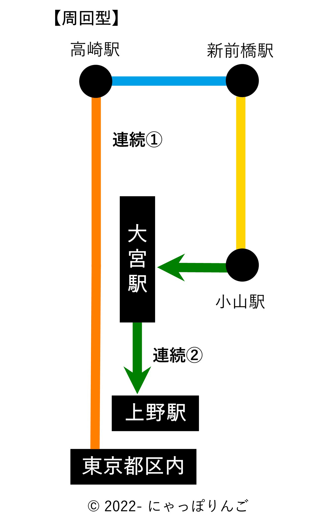 連続乗車券事例4