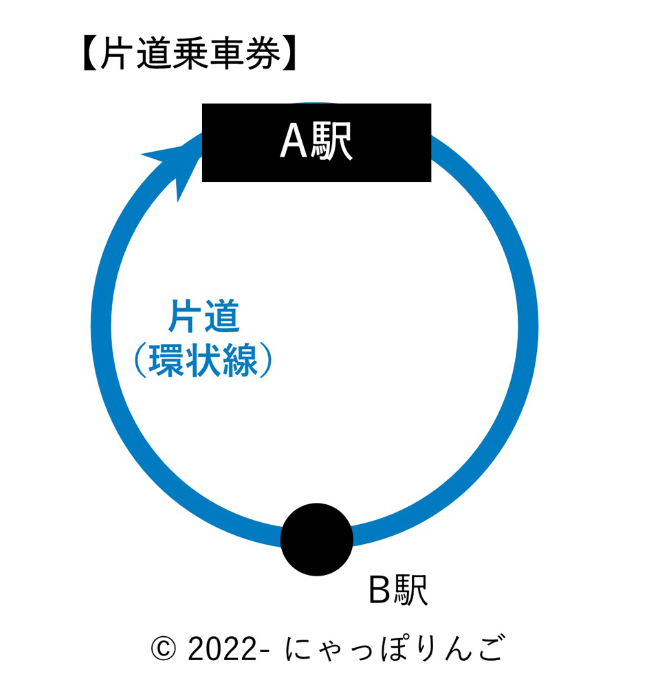 片道乗車券(環状線経路)