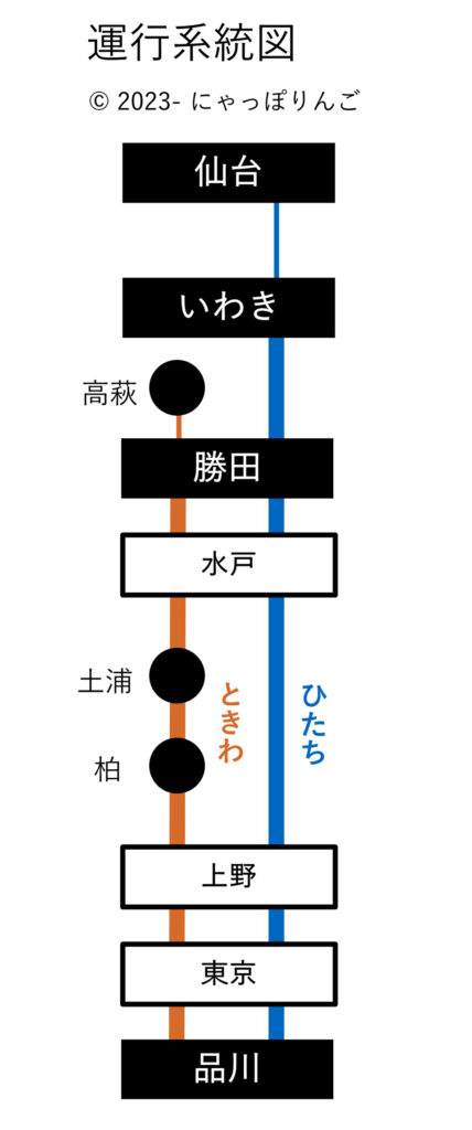 常磐線特急系統図