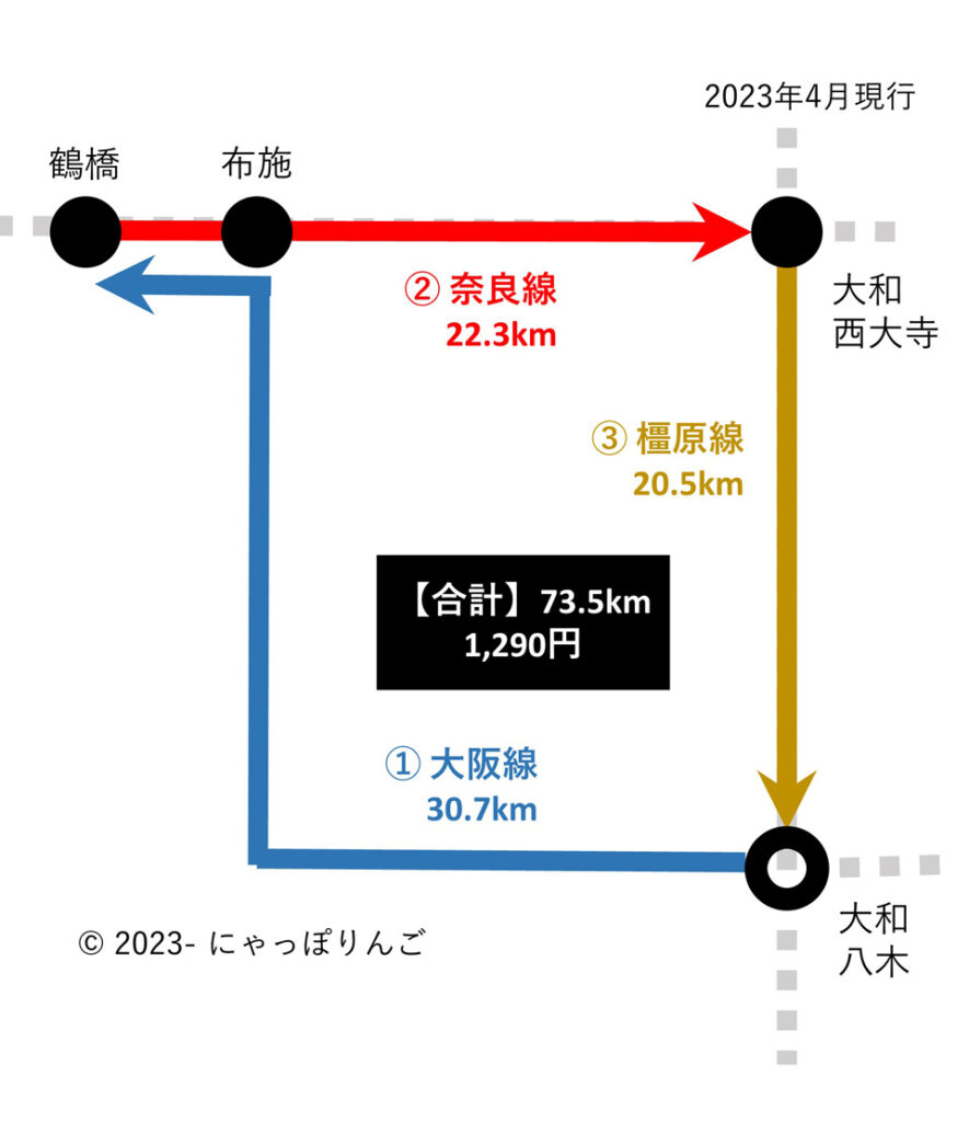 近鉄線環状経路図
