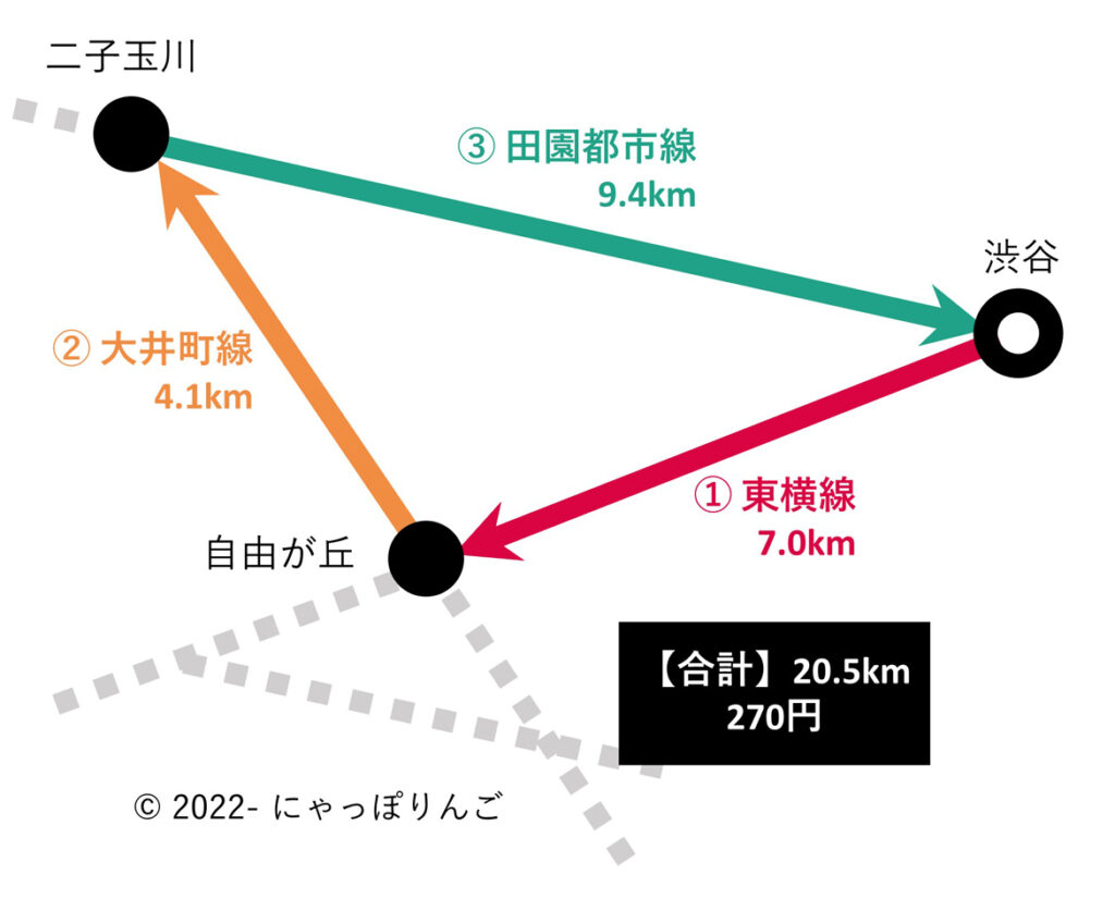 東急線環状経路その1