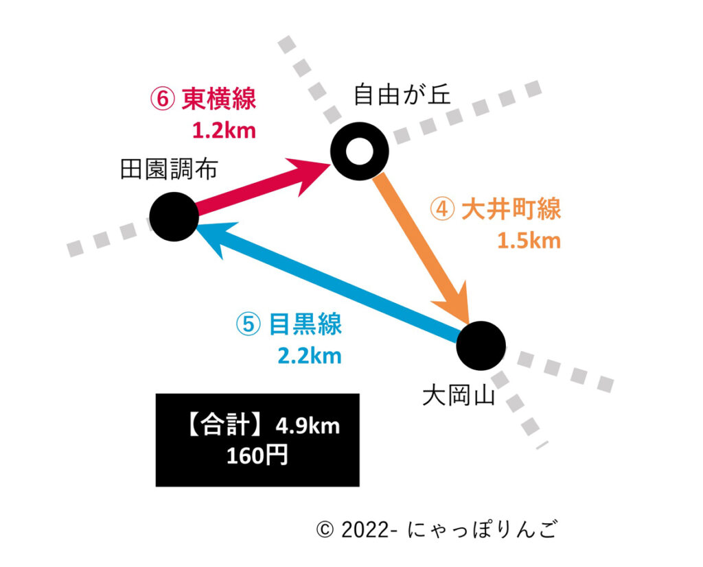 東急線環状経路その2