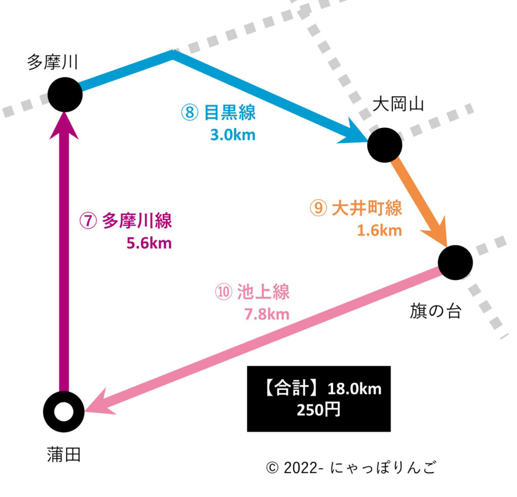東急線環状経路その3