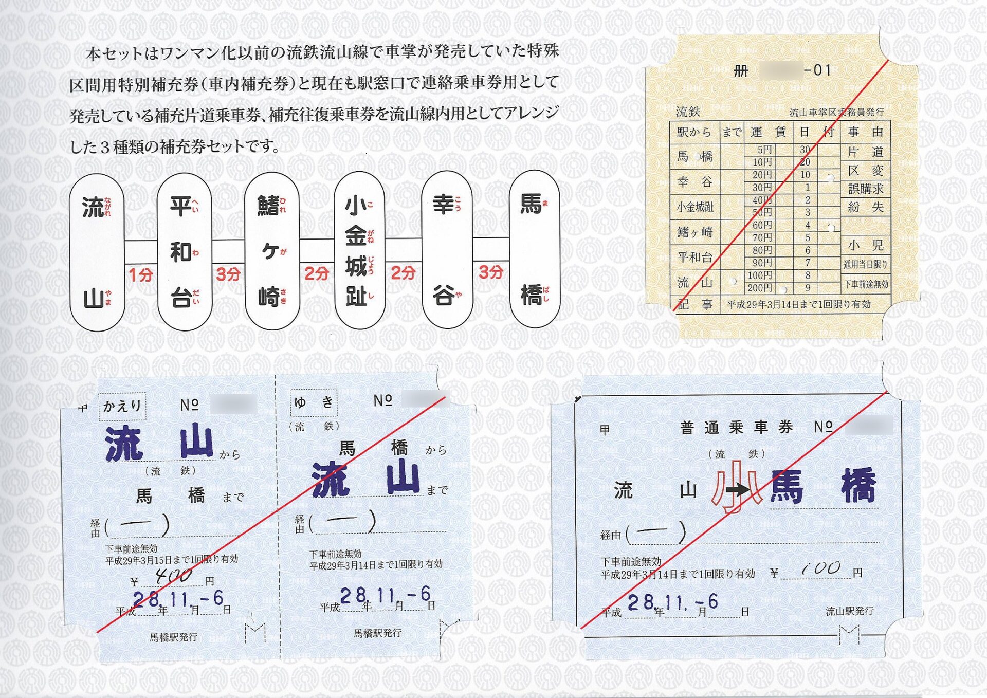 流鉄補充乗車券セット