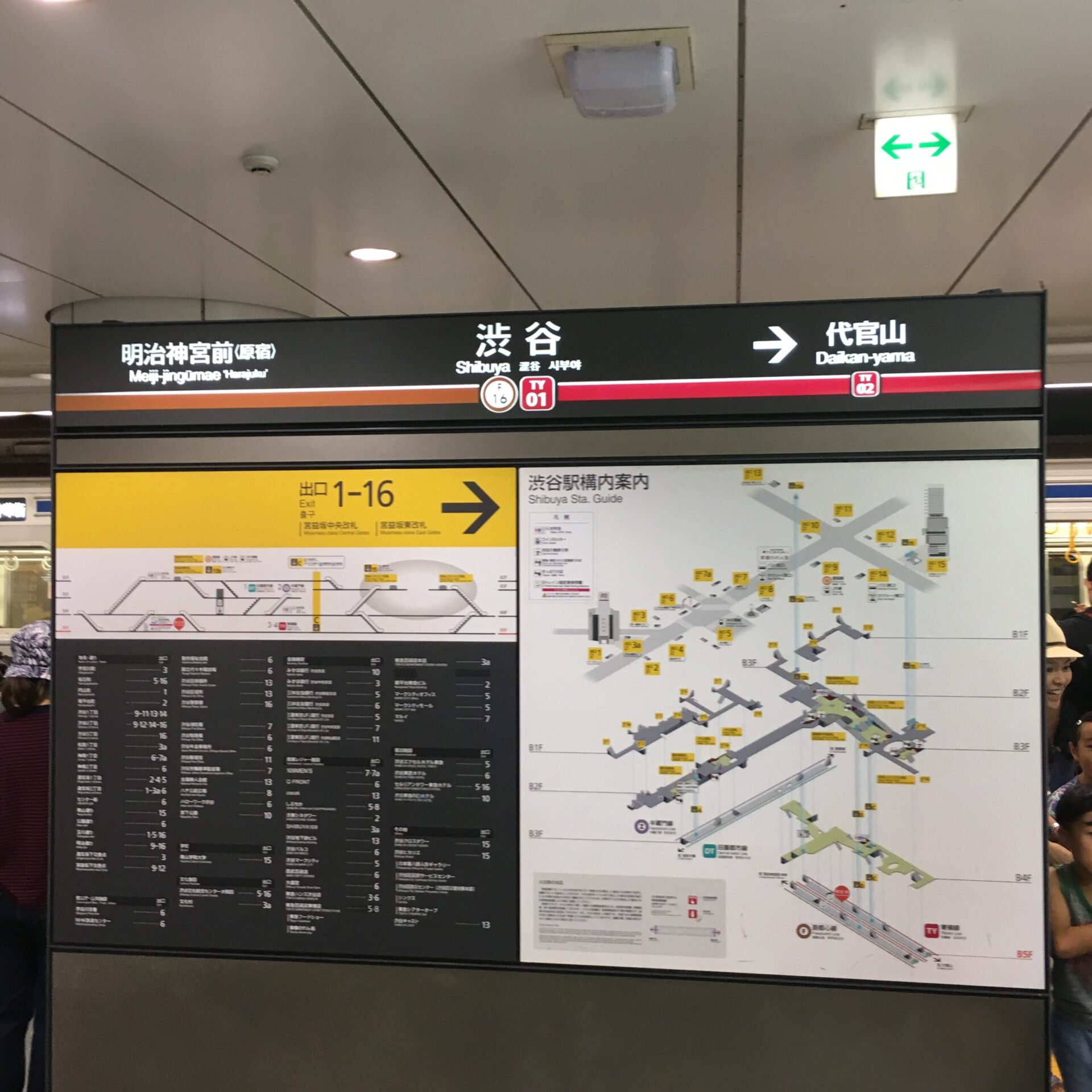 東横線渋谷駅駅名標