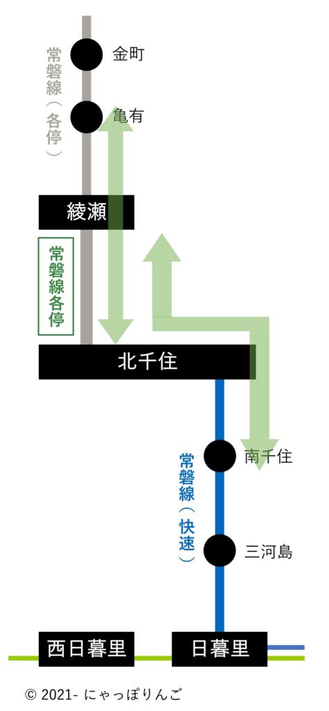 JR線扱いになる乗り方