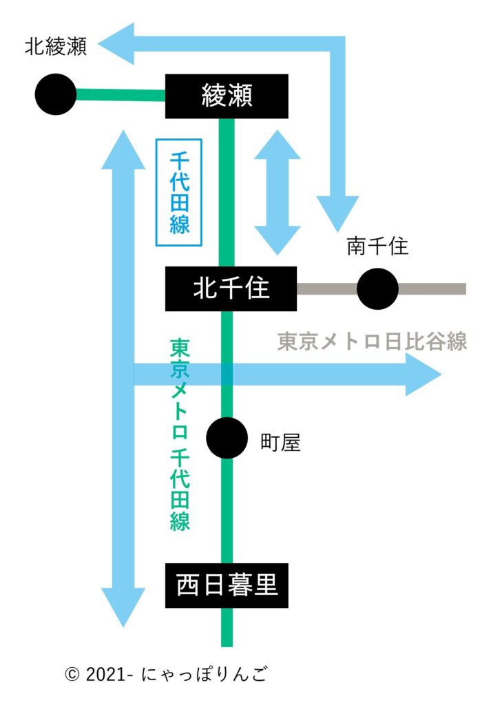 東京メトロ線扱いになる乗り方
