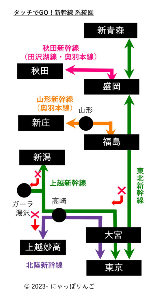 タッチでゴー新幹線系統図