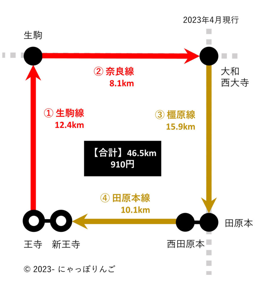 近鉄環状経路図