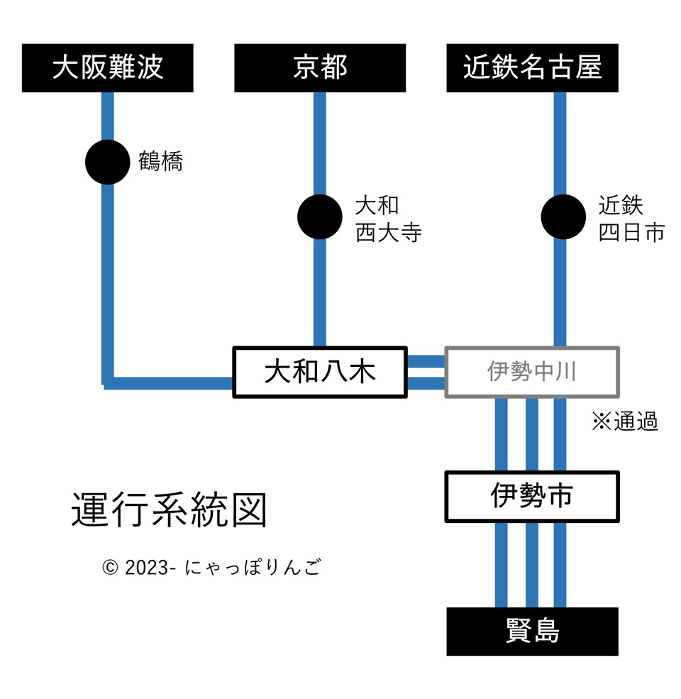 近鉄特急しまかぜ運行系統図