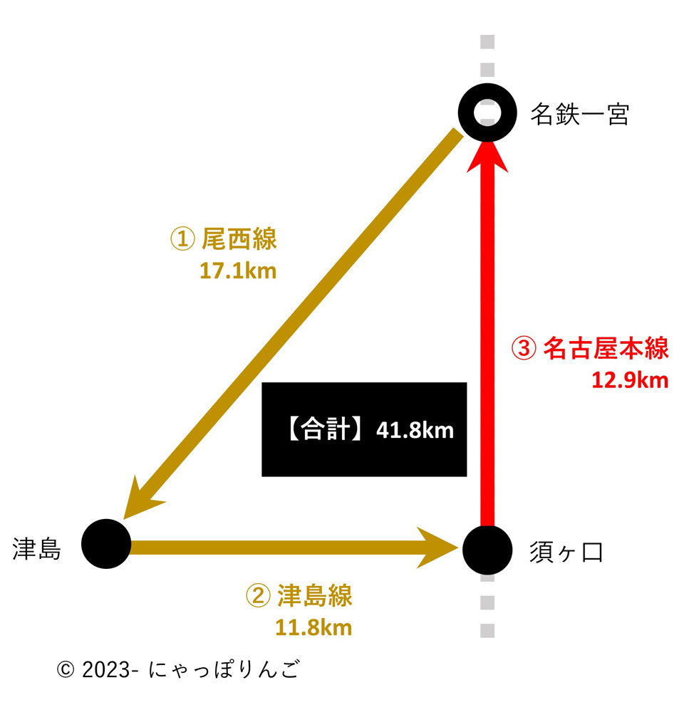 名鉄環状経路