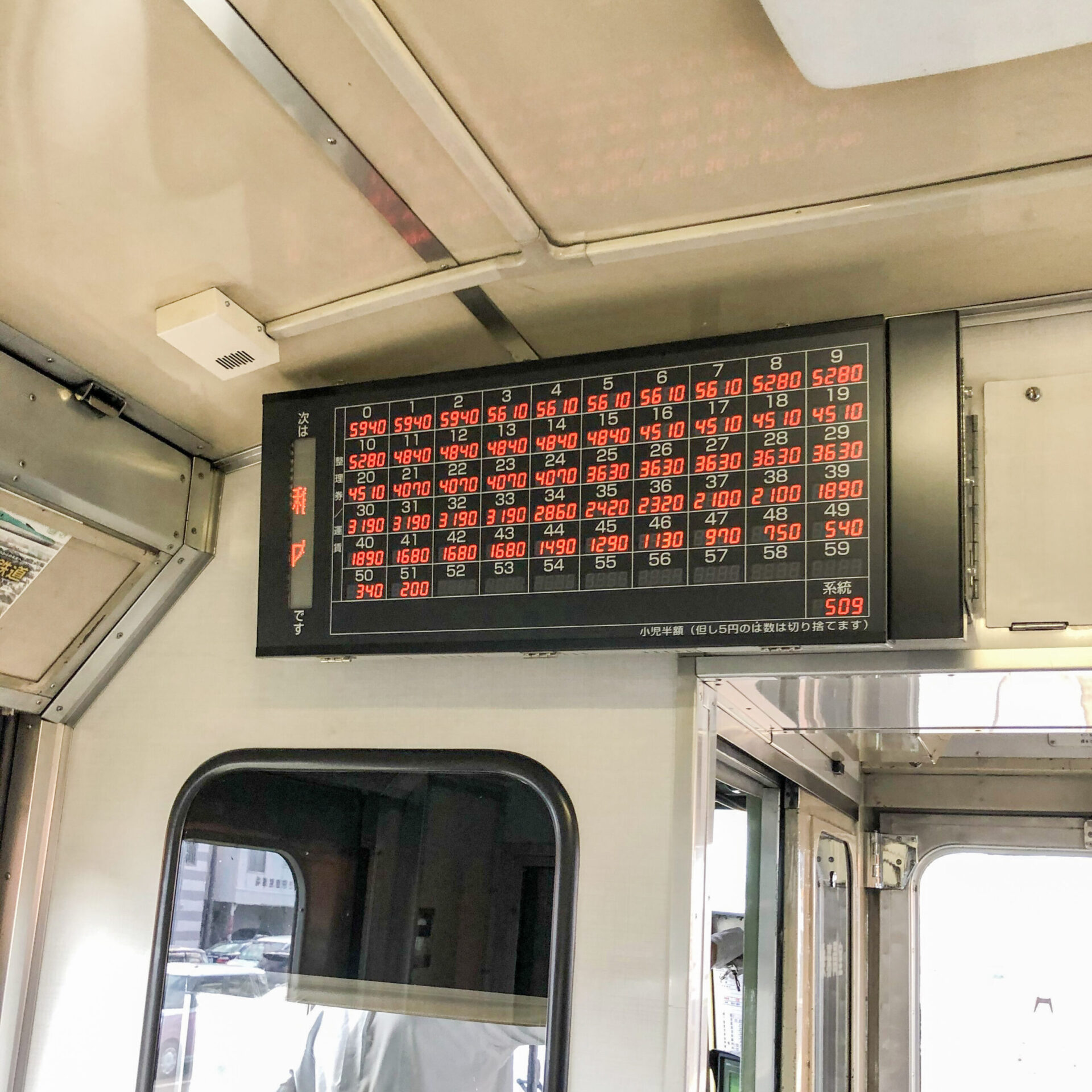 宗谷本線普通列車車内の運賃表示