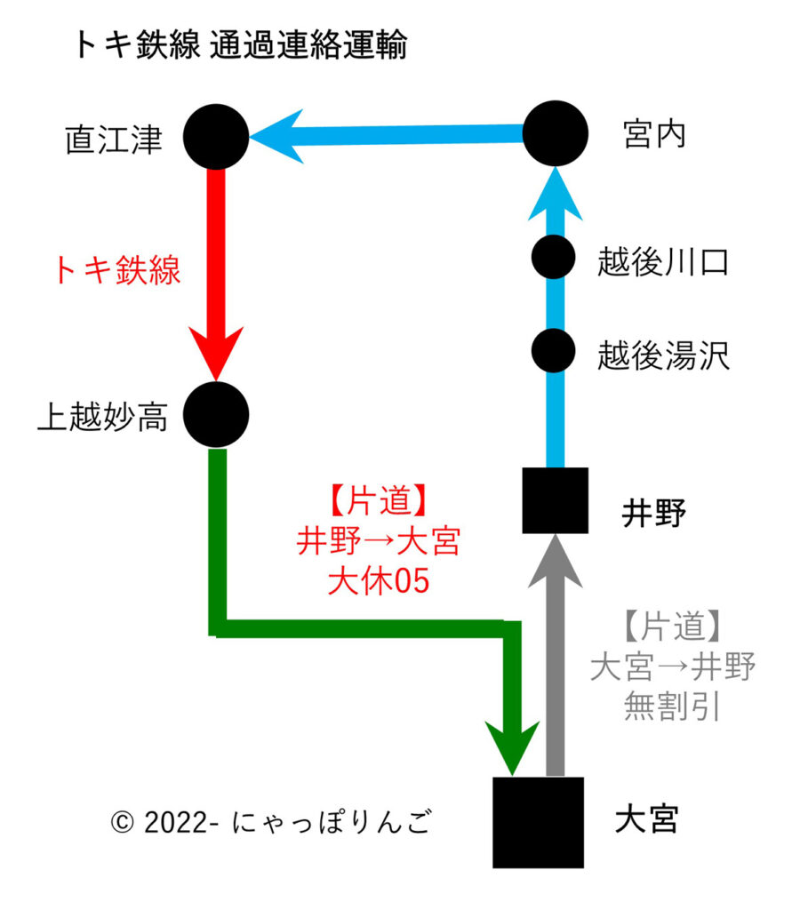 乗車券経路図