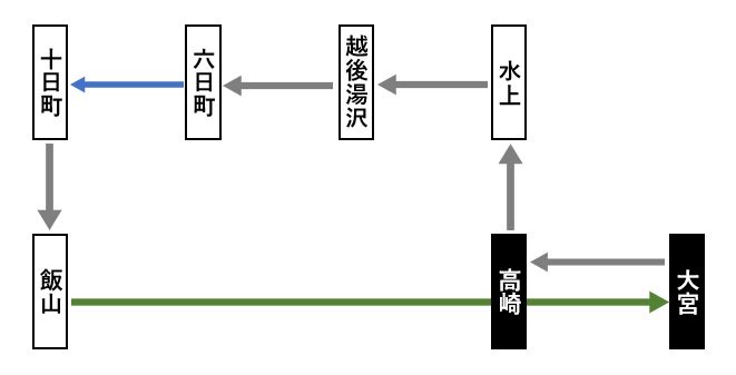 経路図