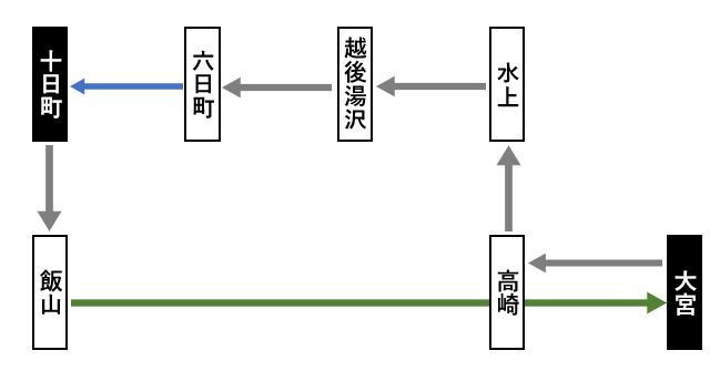 経路図