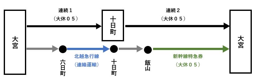 経路図