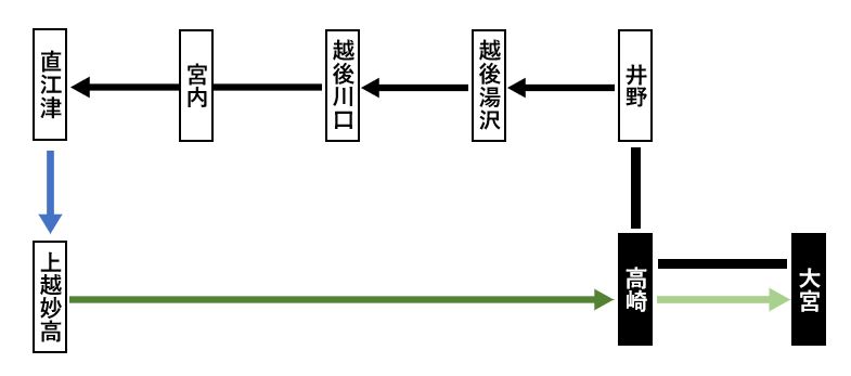 経路図