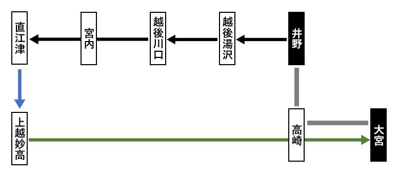 経路図