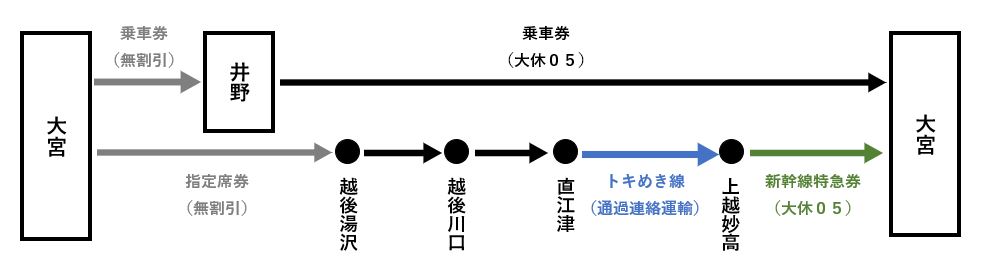 経路図