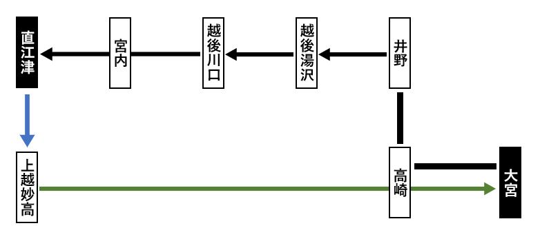 経路図