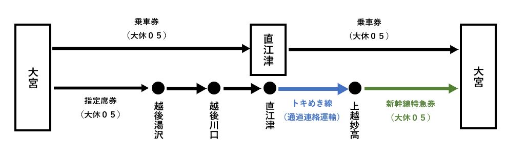 経路図