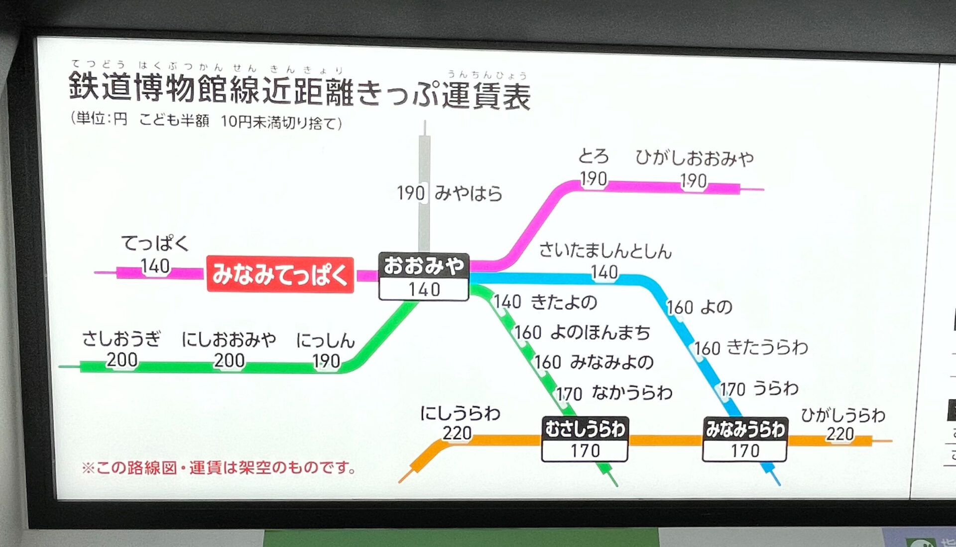 てっぱく模擬運賃表