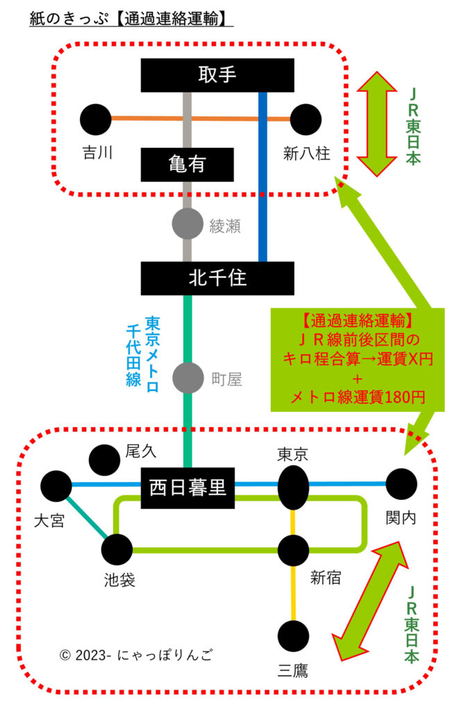 千代田線常磐線エリア連絡運輸状況