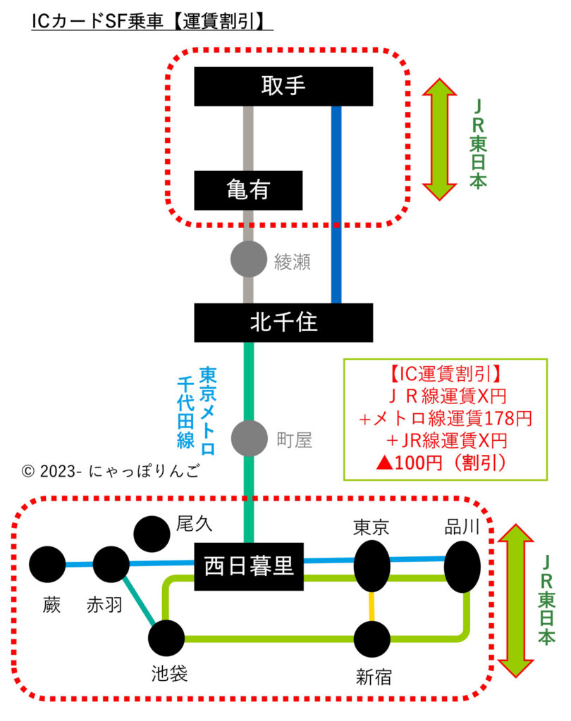 千代田線常磐線エリア連絡運輸状況