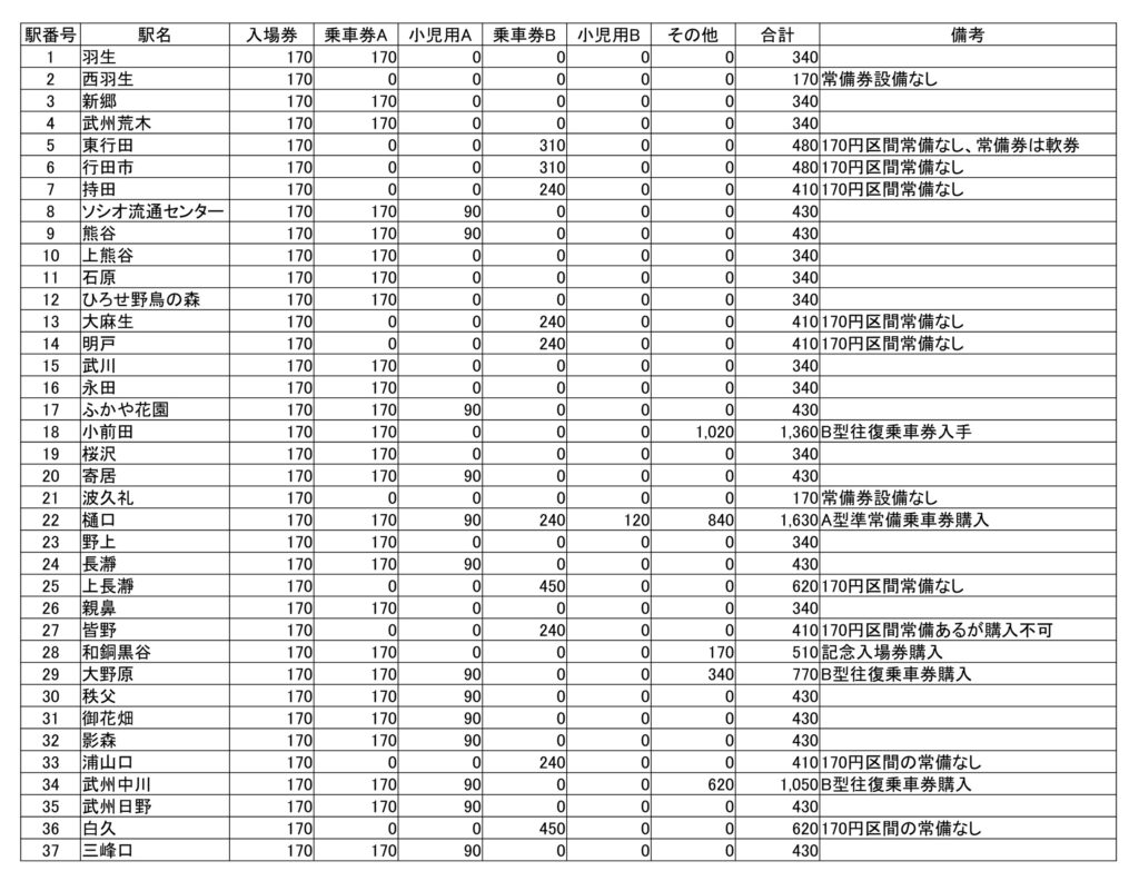 収集総括表