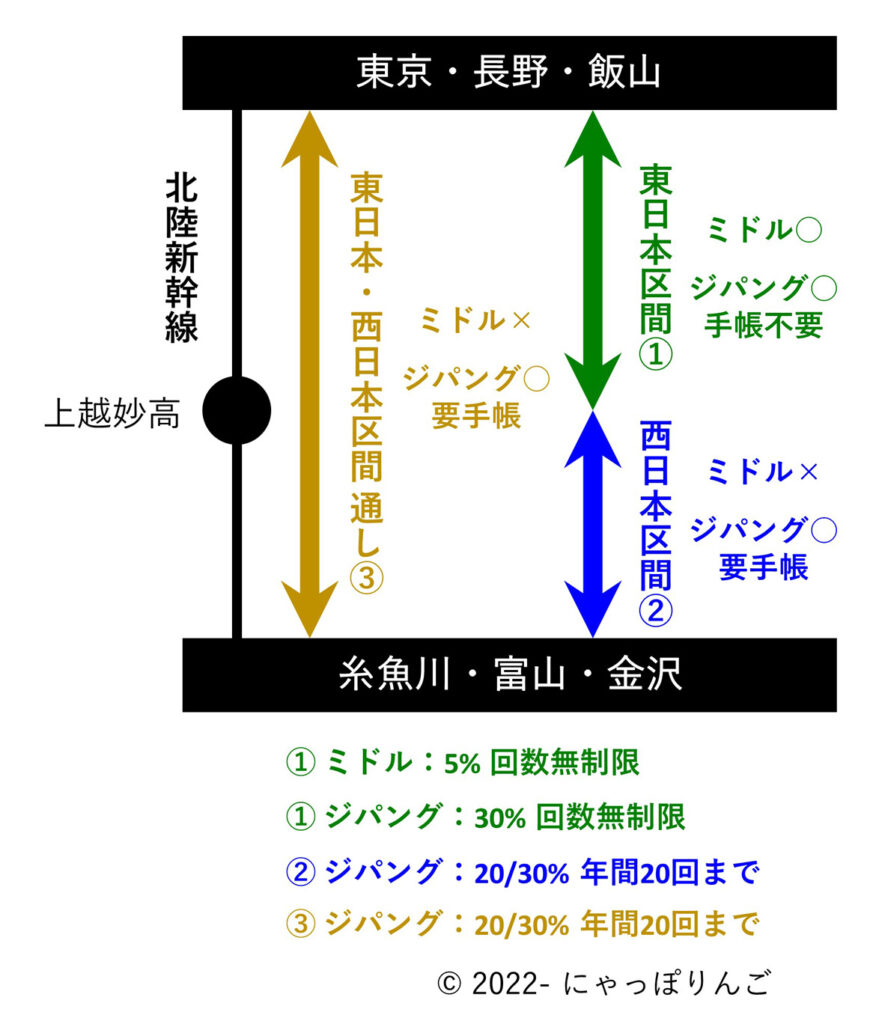 北陸新幹線大人の休日俱楽部割引適用区間図