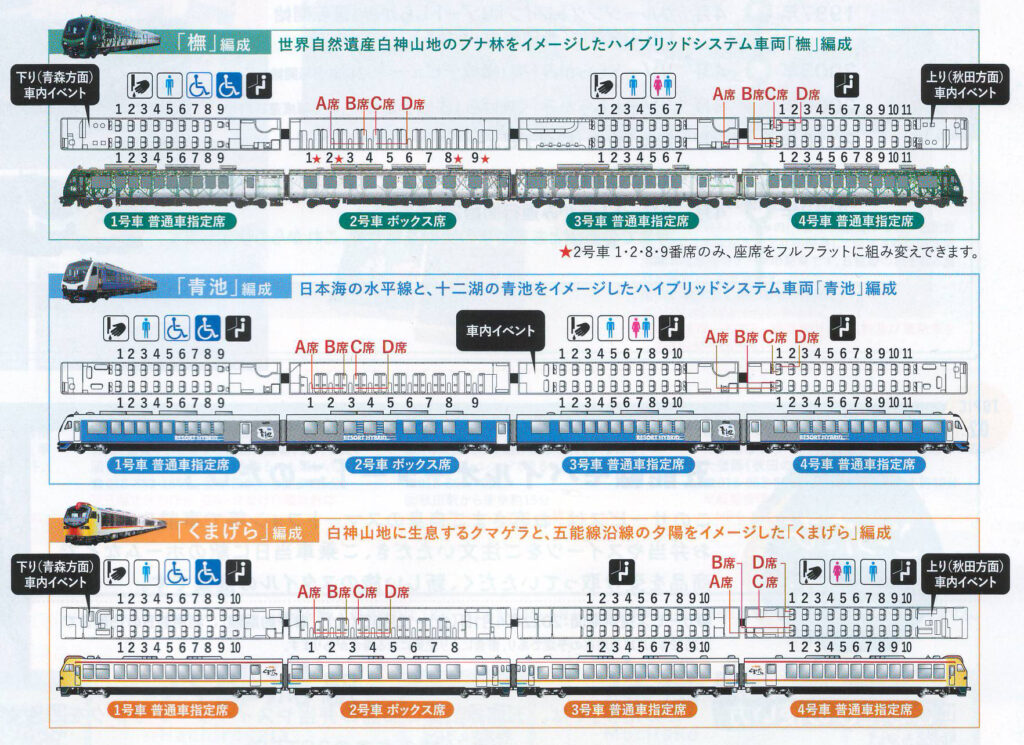 リゾートしらかみ席番表