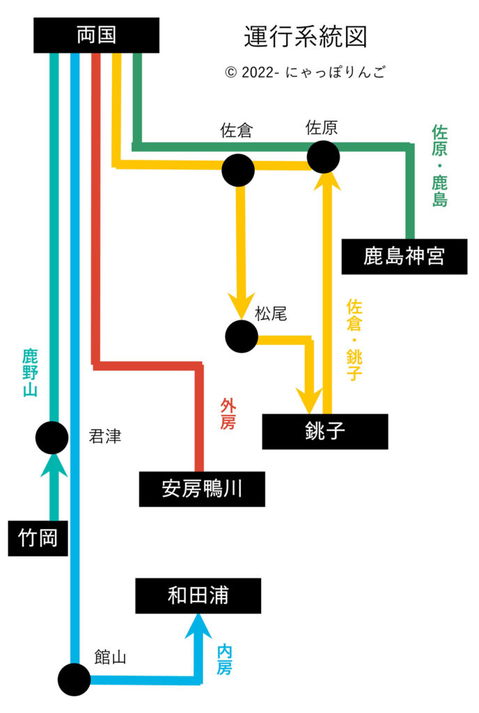 ビービーベース運行系統図