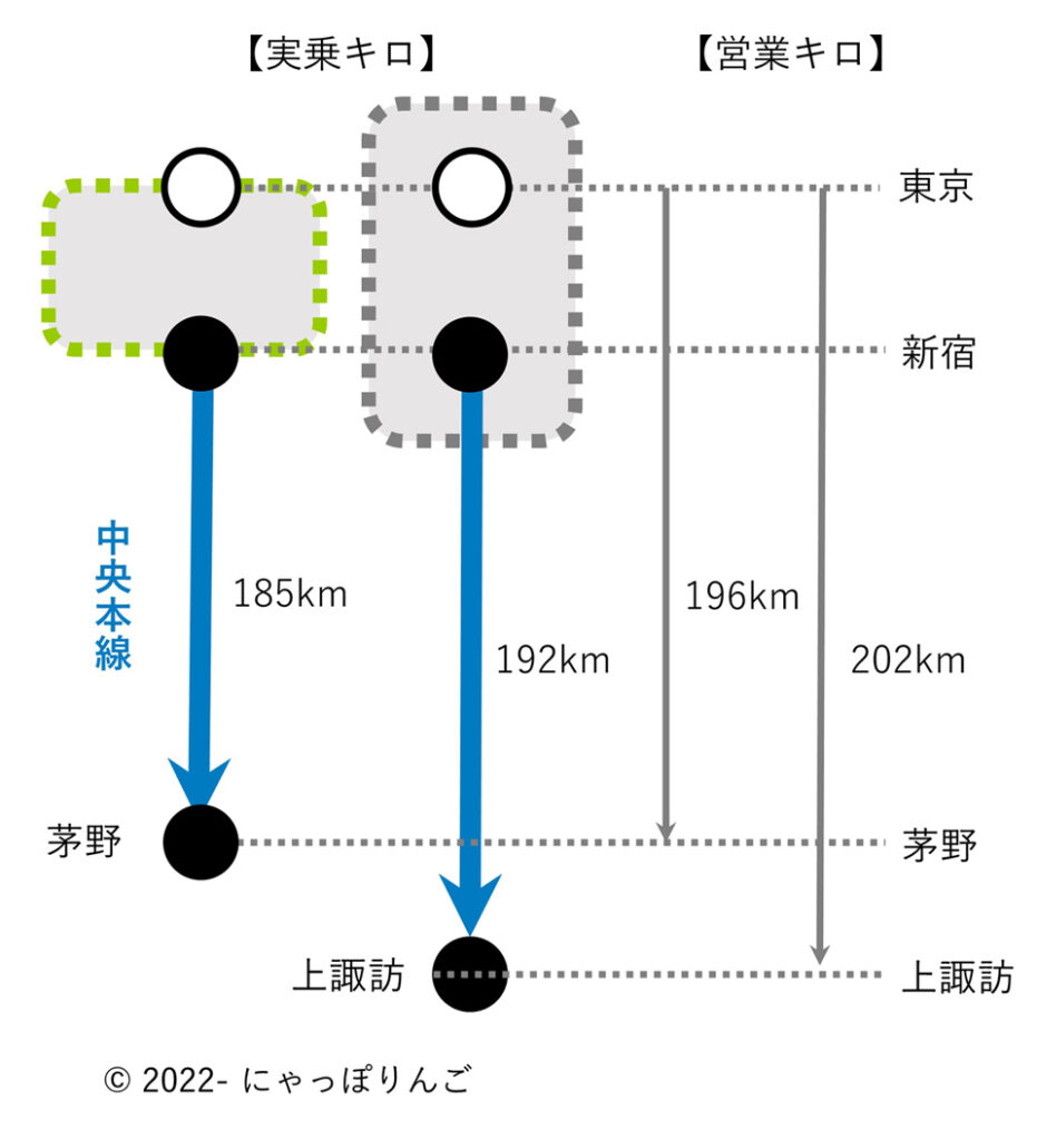中央本線茅野駅・上諏訪駅