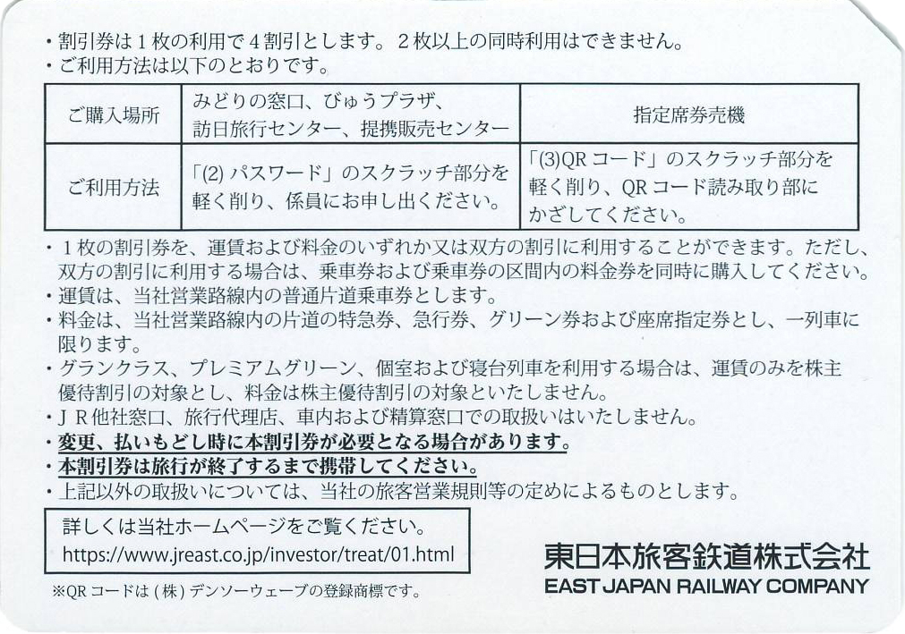 JR東日本株主優待割引券裏面