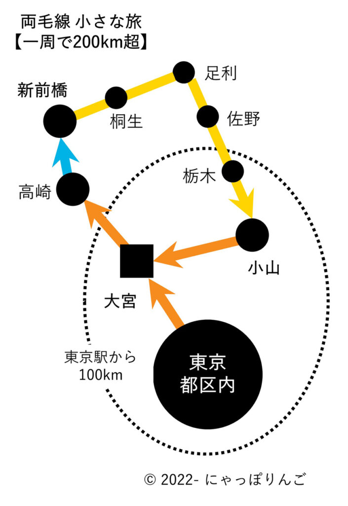 両毛線小さな旅経路図