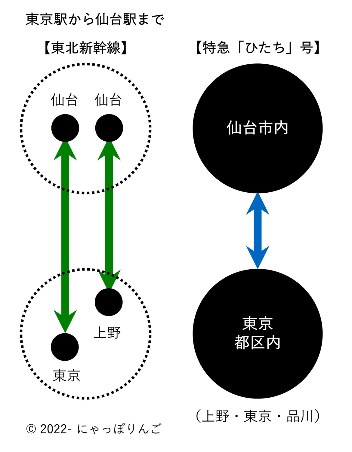 特定都区市内制度と単駅の違い