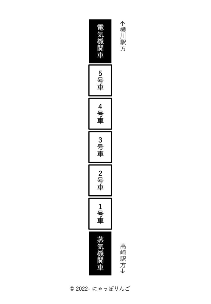 ELぐんまよこかわ号編成図