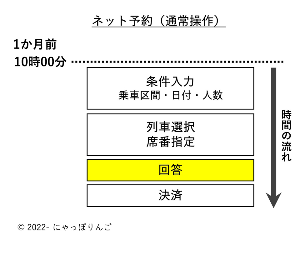 JR指定券予約開始時期えきねっと