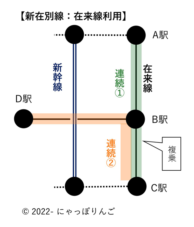 新在別線図1