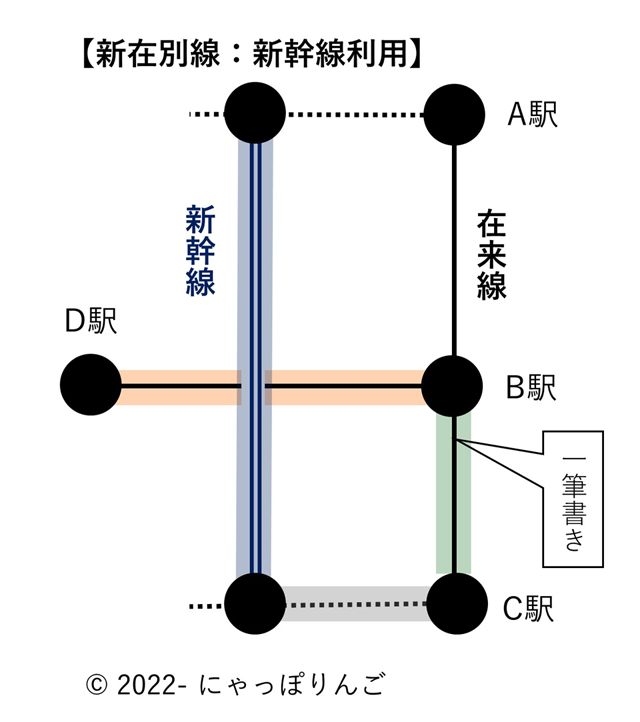 新在別線図2